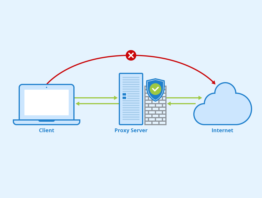 What Is a Proxy Server